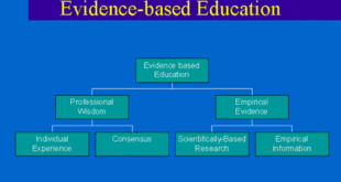 Evidence Based practices in special education