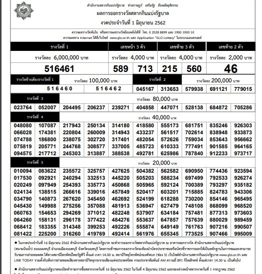 Thai Lottery result 16 June 2019
