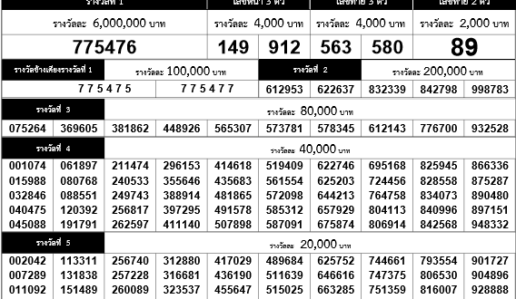 thai lotto result 2019