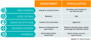 Fundamental-Criteria-In-Investments