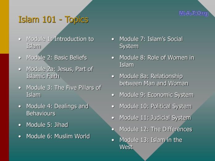 Islamic Topics Presentation List In Urdu